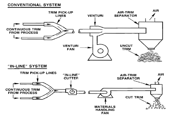 Precision Trim Cutter - Impact Air Systems Precision Trim Cutter